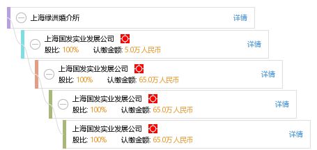 上海绿洲婚介所 为您的幸福牵线搭桥